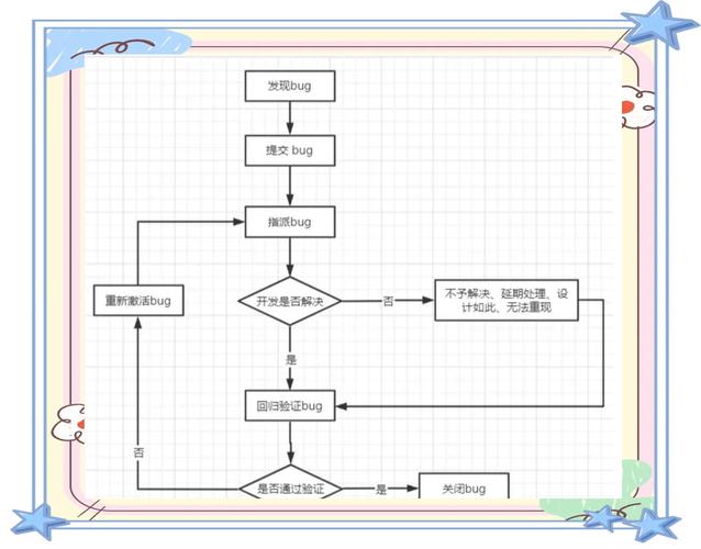 Vue项目开发中常见bug及优化方法有哪些？
