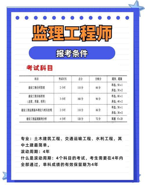 百度社区监理考试攻略揭秘，如何提升专业技能并高效备考？