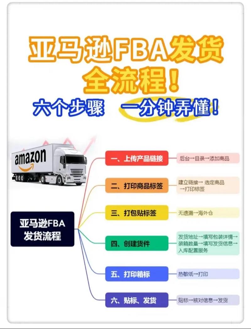 如何精准选品，实现FBA发货物流无忧，打造爆款秘籍？