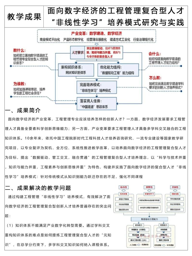 如何通过探索网站建设管理类联考专业，培养新时代数字化人才，并分析其就业前景？