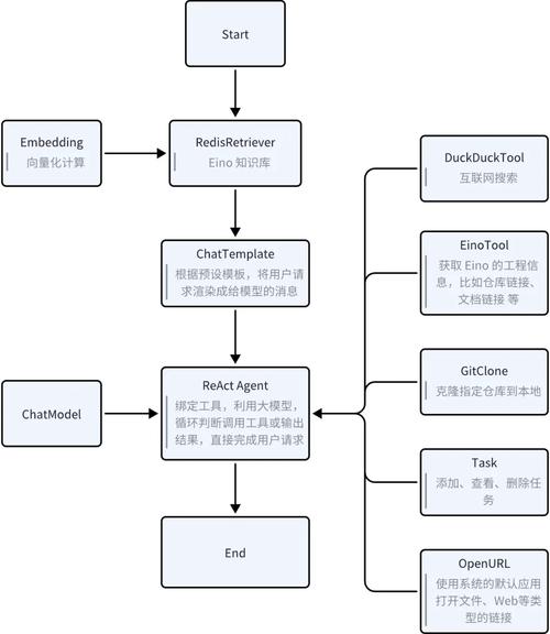 如何实现AngularJS中模态框的灵活使用和高级定制？