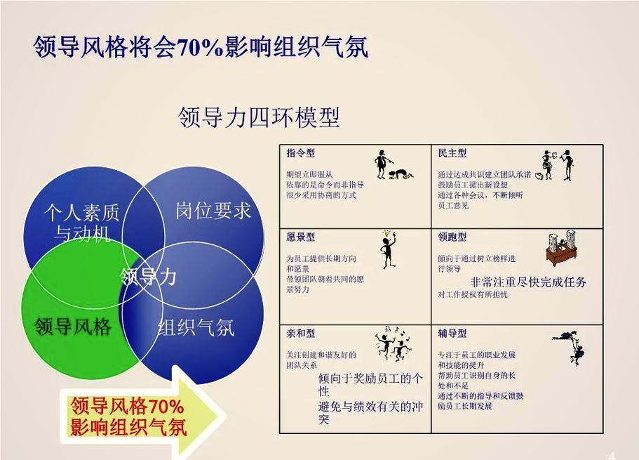 项目经理两兄弟中，哪位领导风格更得人心，团队更偏爱？