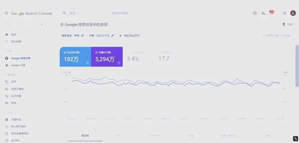 百度点击率计算公式是什么？有哪些优化技巧？