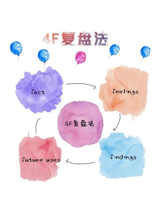 ThinkPHP的f方法具体用法是怎样的？