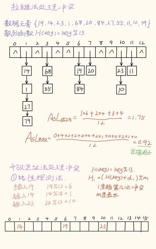 PHP中md5()函数如何正确使用以生成字符串的MD5散列值？