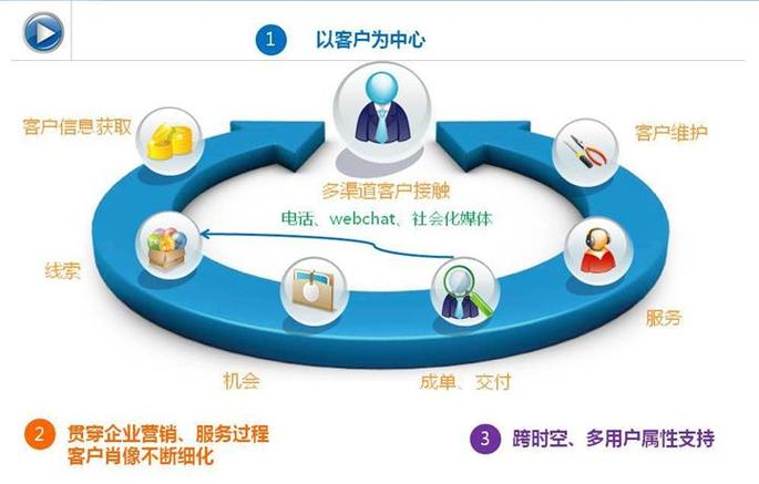 我们的软件已集成云呼叫中心，这能帮助提升客户服务体验吗？