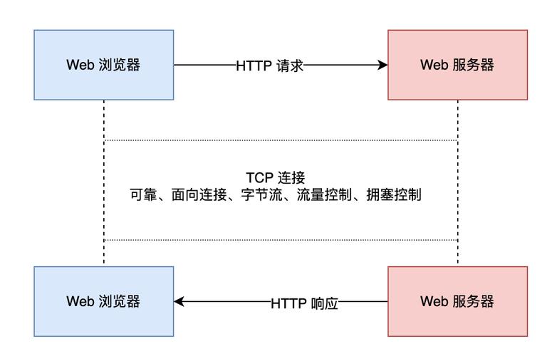 如何用Java/Android开发一个简易的HTTP服务器？