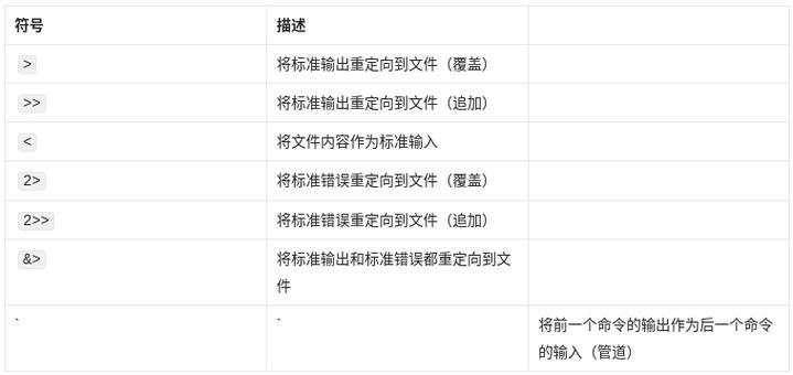 如何通过示例了解输入输出重定向的具体操作方法？