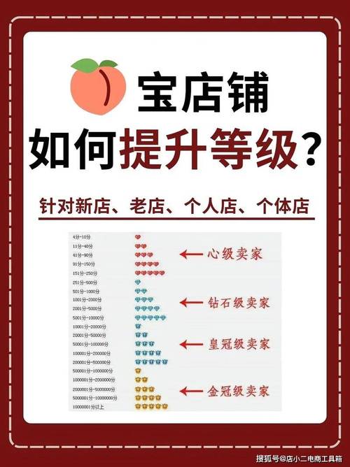 淘宝钻石店铺的质量和信誉到底如何？