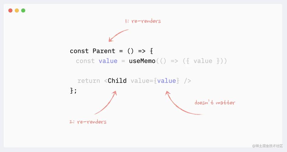 React.memo和useMemo如何正确使用以避免性能问题？