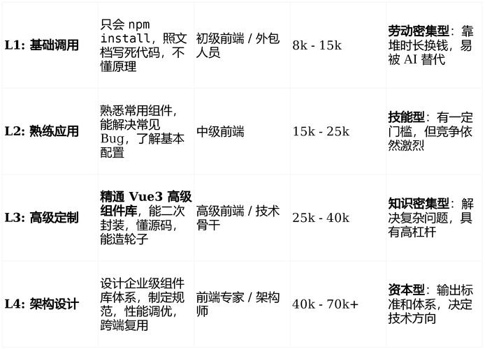 Vue.js组件高级特性如何具体实例详解？