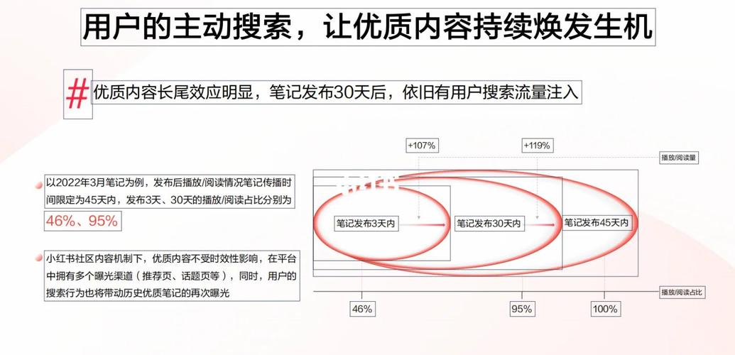 百度2023年收录规则揭秘，更新周期是多久？