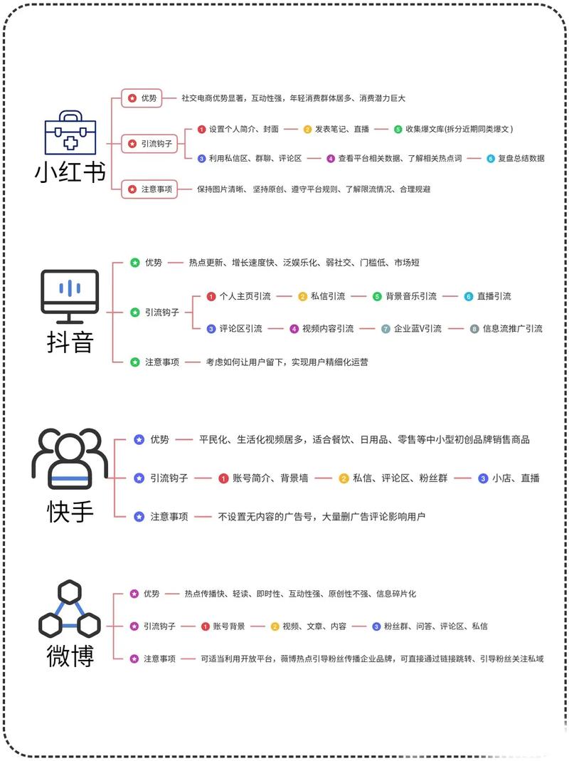 B站与快手流量战，备战618，如何制定引流攻略？