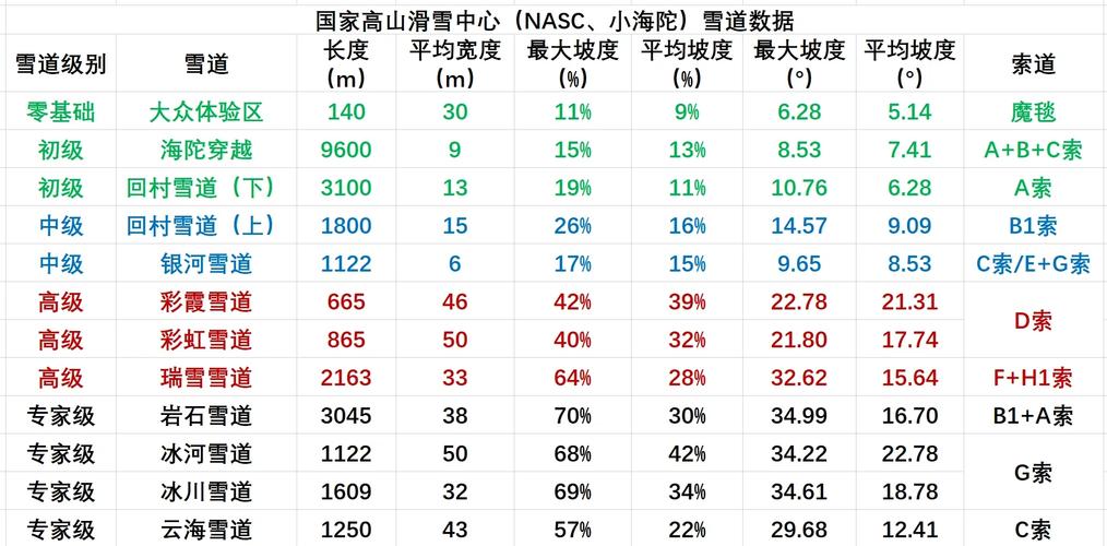 滑雪场数据库具体包含哪些信息？