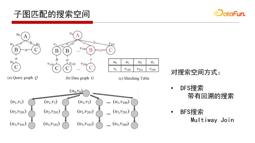 邹磊在北大提出的图数据库子图匹配算法有何特点？