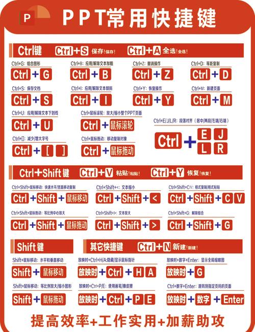 电脑上从第一页开始播放PPT的快捷键是什么？