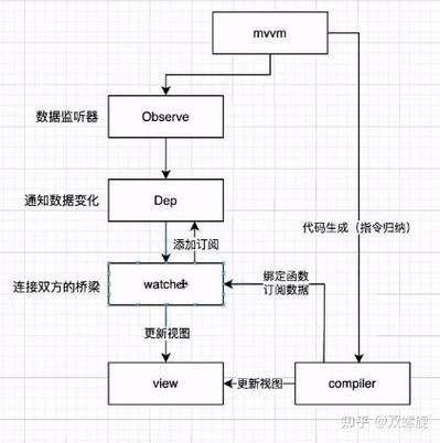 如何通过PHP异步协程开发，显著提升邮件发送速度与稳定性？