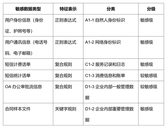 数据库技术有二级分类吗？为何会有如此细致的分类？