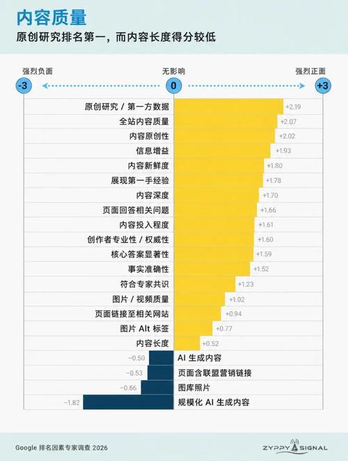 公司名与知名品牌同名，对SEO排名有负面影响吗？