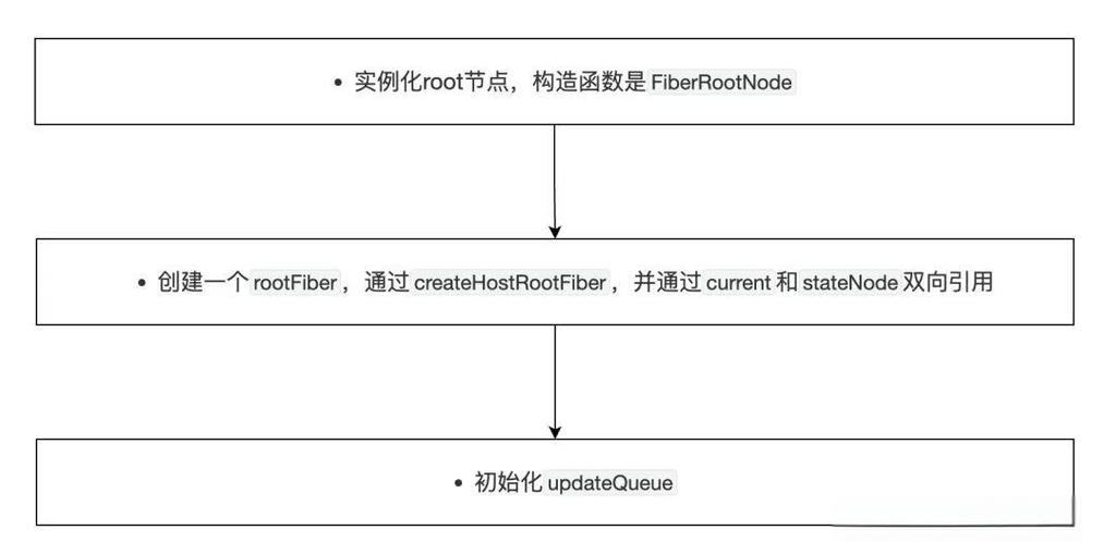 如何通过React Ref获取DOM或组件的引用实现？