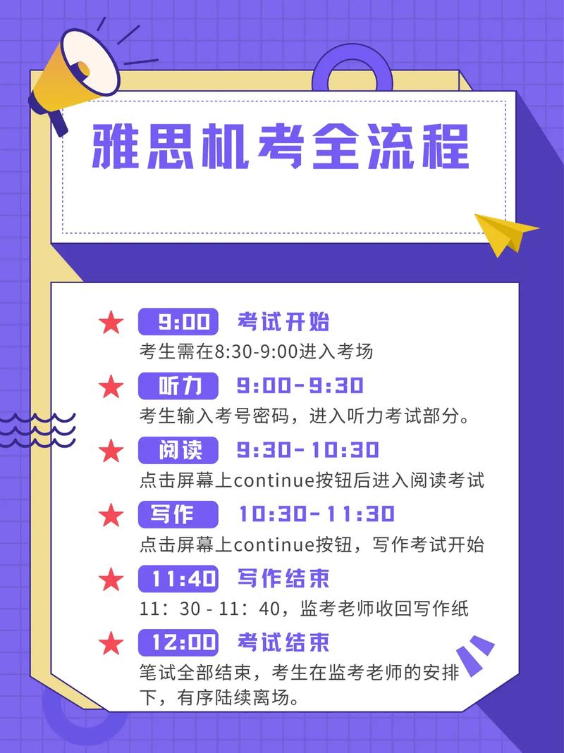 老烤鸭备考雅思，有没有推荐的趣站或方法？