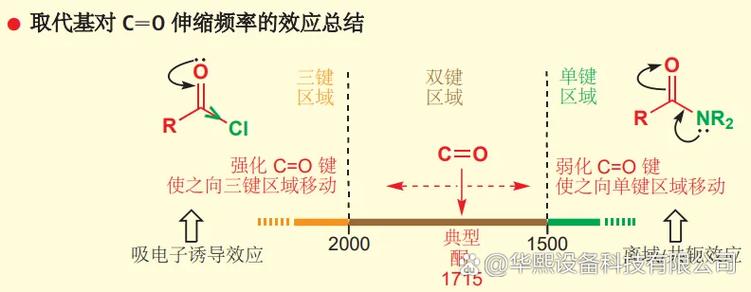 Lua中ipairs和pairs遍历table时，泛型for循环有何本质区别？