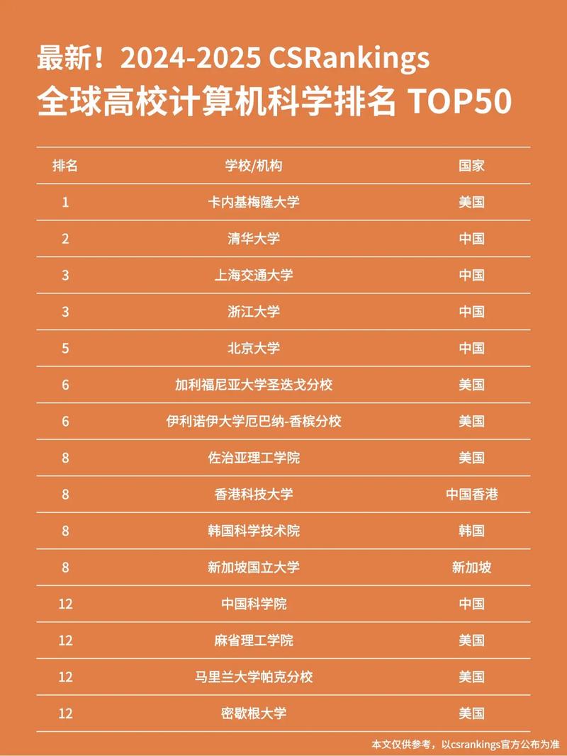 腾讯计算机视觉，如今全球排名第二，这是真的吗？