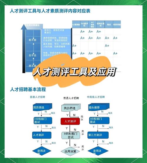 如何规避2025年人才测评系统排名及服务商选型的潜在陷阱？