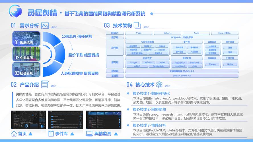 如何通过人工智能技术提升舆情信息监控的智能化水平？