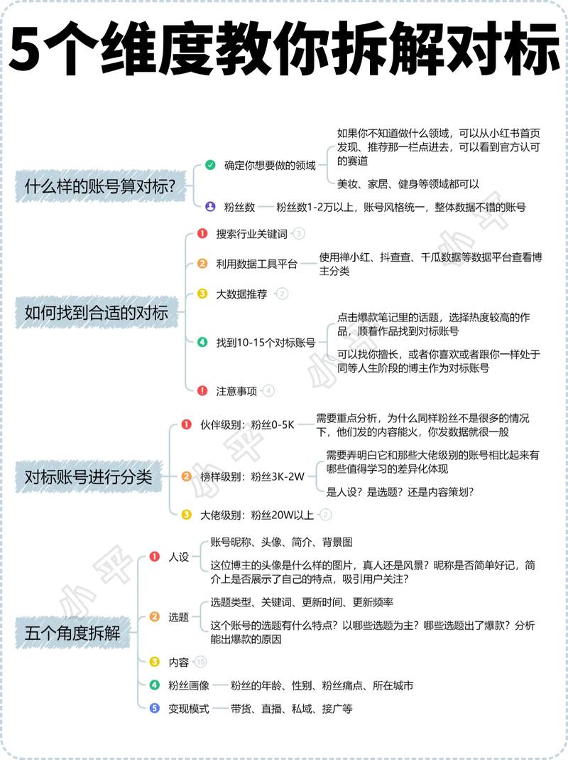 如何通过三步核查精准定位爆款市场？