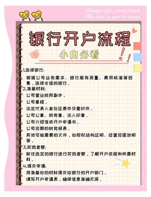 如何完整操作独立站收款银行开户流程及关键步骤详解？
