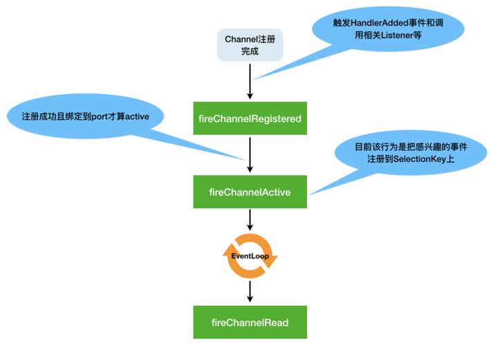 Netty系列教程中，channelHandlerContext的具体用法是怎样的？