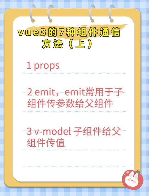 Vue组件传值如何举例说明？