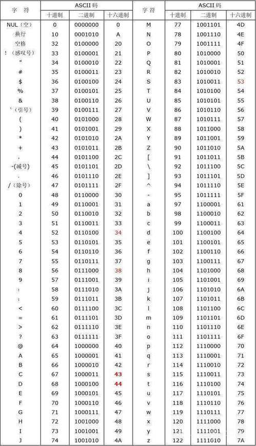 这表示数值的字符串是多少？