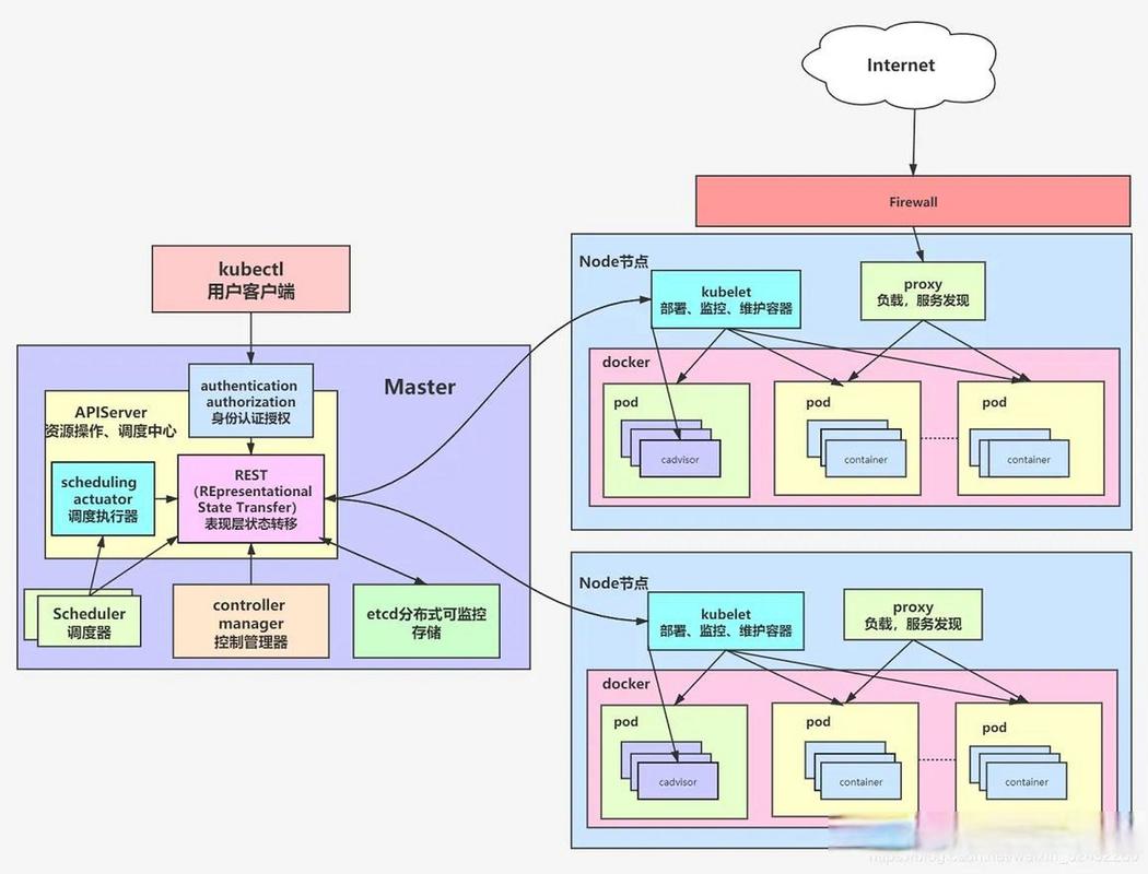 如何通过Kubernetes高效管理Python应用的容器化部署过程？