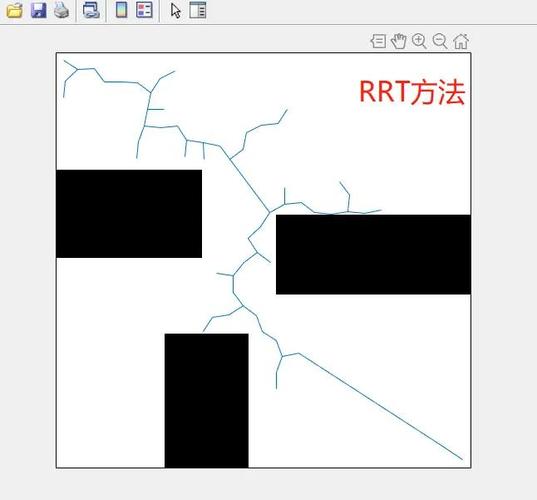 RRT算法在Matlab中实现路径规划，有何优化建议？