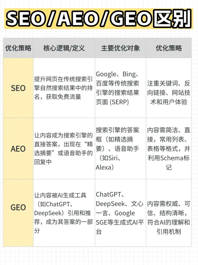 网站SEO/AEO/GEO优化，究竟在提升哪些效果，能带来哪些长尾关键词的优化效果？