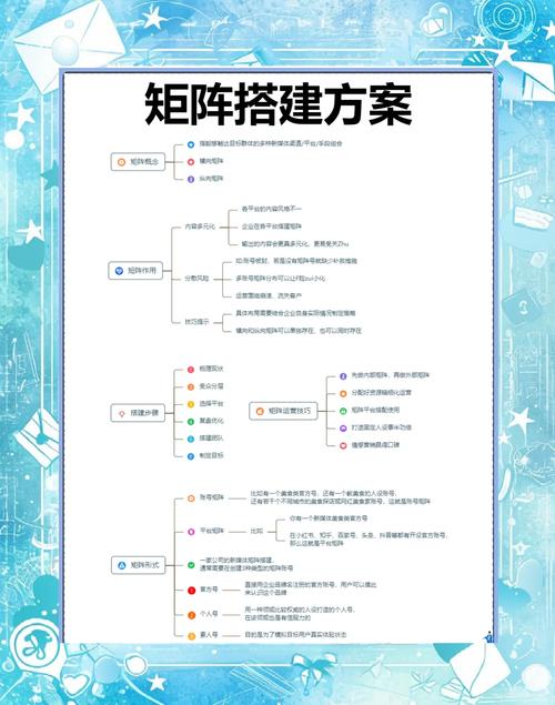 深圳突唯阿沙龙如何构建全网营销盈利矩阵？