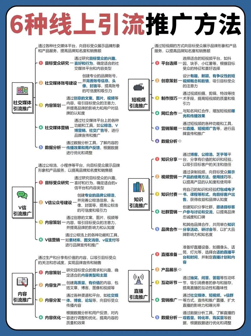 如何通过实战网站推广秘籍，实现流量翻倍攻略？🚀🌐
