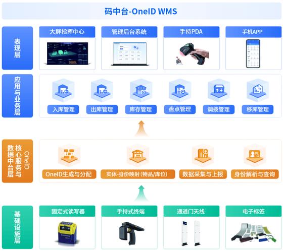 码云作为数据库，适合用哪种软件进行高效管理？