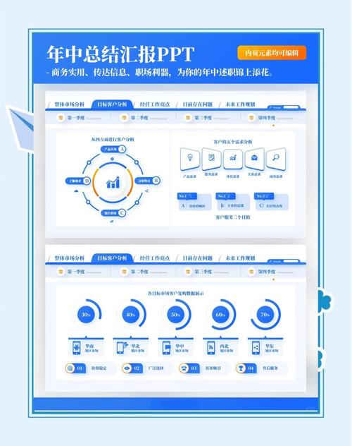 如何快速打造无忧上线和便捷修改？