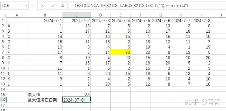 如何用PHP查询数组中的最大值？