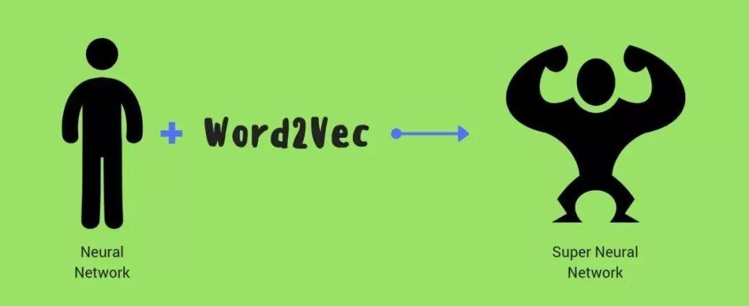 NLP教程(1)中，如何运用词向量、SVD分解和Word2Vec技术？
