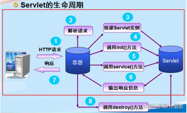 如何具体实施Java Web限制特定IP访问的两种技术方案？