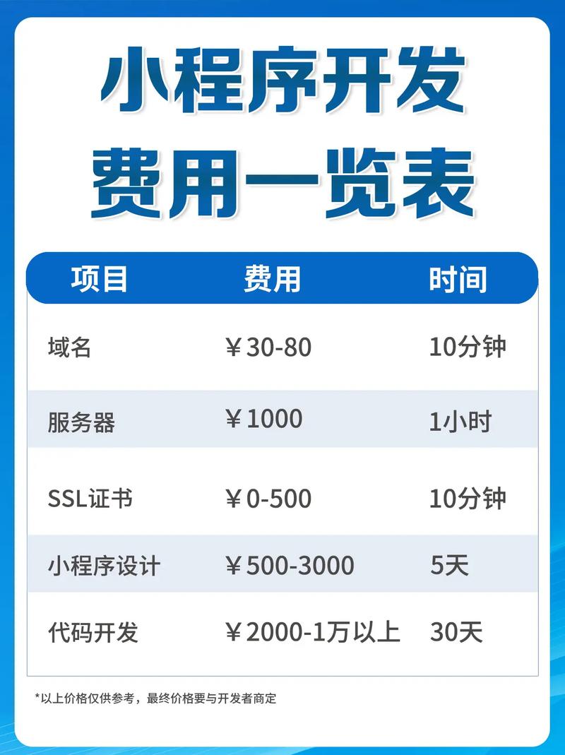 小程序开发成本几何？免费可行吗？