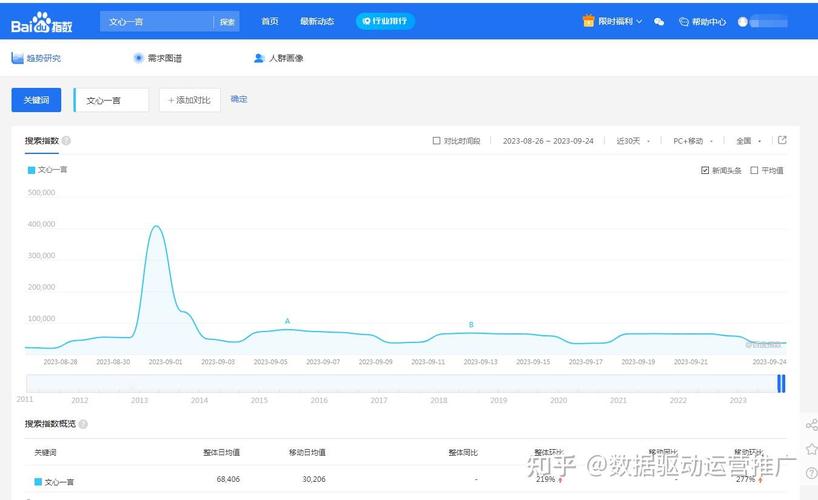 百度如何精准查询关键词搜索量，揭秘搜索排名与指数的奥秘？