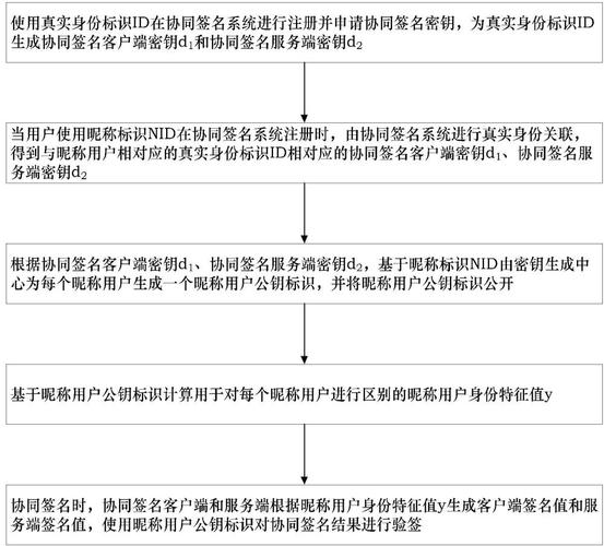 如何利用Slim框架中间件实现电子签名及加密通信的复杂功能？