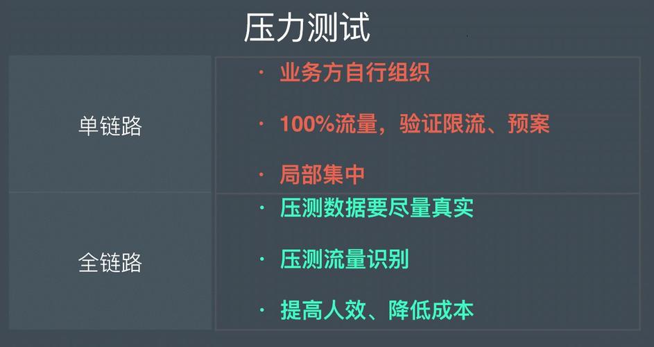 全链路压测前，有哪些测试准备工作需完成？