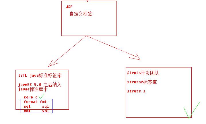 Java EE框架中，Struts2拦截器机制如何实现？