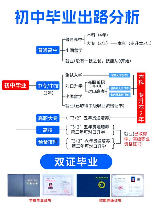 非名校工科毕业生，全真教与梅超风，如何选择适合自己的道路？